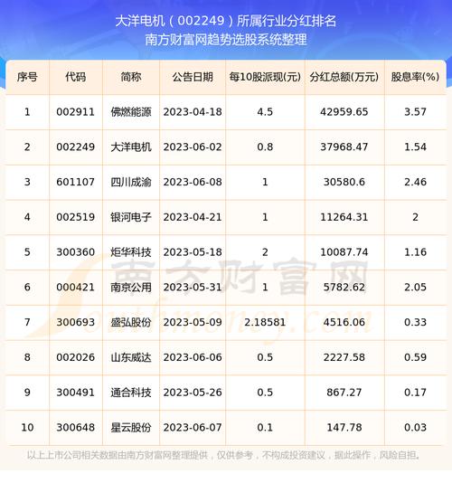 002249-002249股票