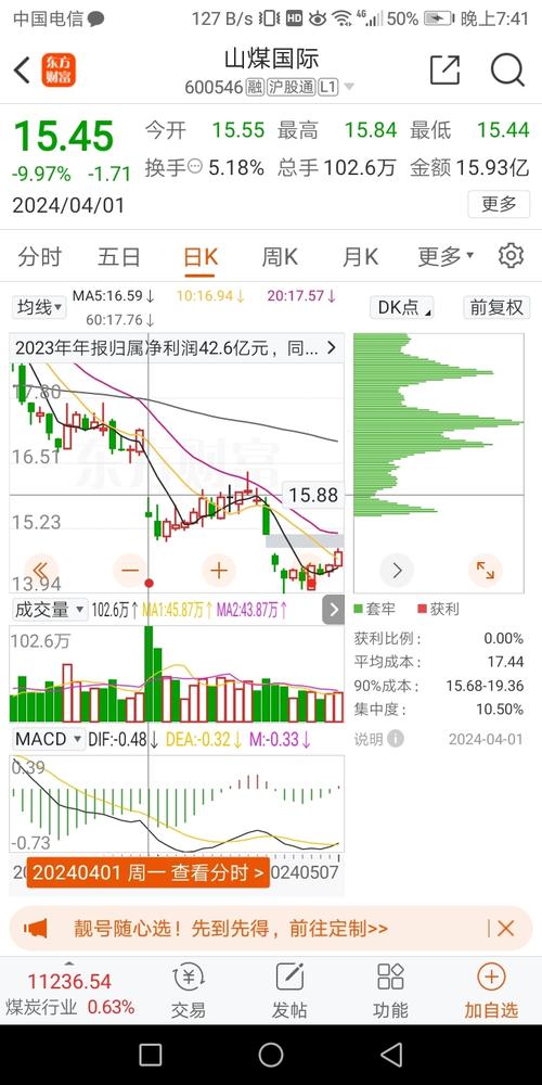 长安汽车股票-长安汽车股票东方财富