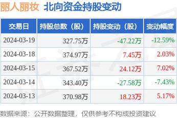 上交所回应丽人丽妆-605136丽人丽妆股票行情