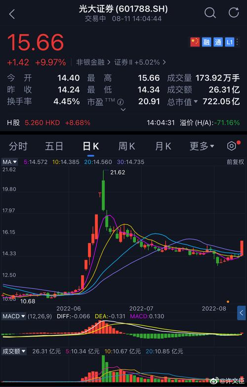 601788-601788新浪