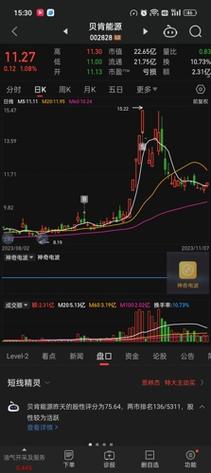 002828-002828贝肯能源股票股吧