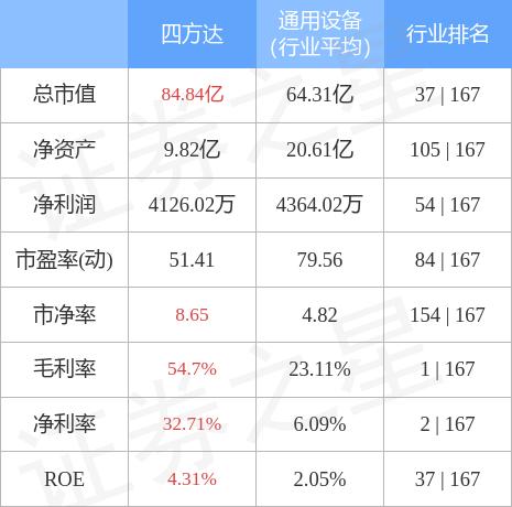 四方达股票-四方达股票为何天天跌