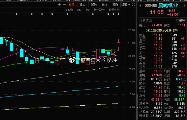 000488-晨鸣股票000488
