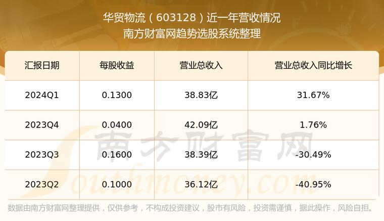 华贸物流-华贸物流股吧