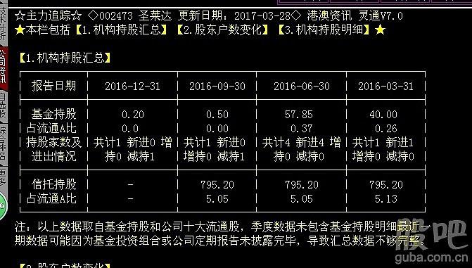 002473-002473圣莱达股吧